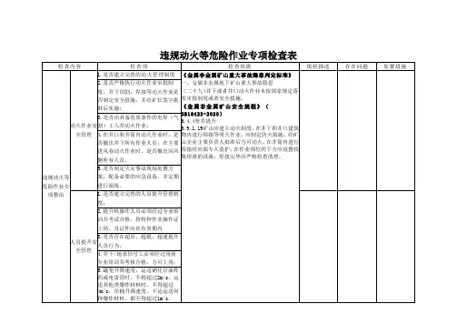 违规动火等危险作业专项检查表
