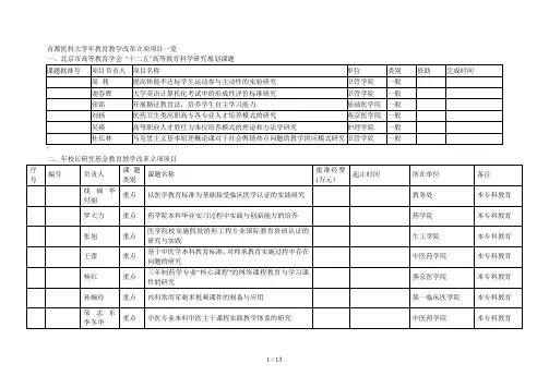首都医科大学教育教学改革立项项目一览