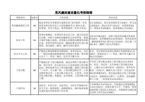 党风廉政建设量化考核细则