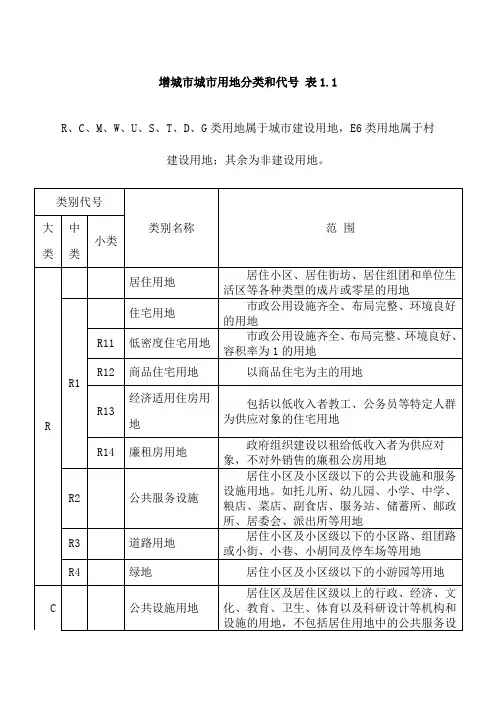 城市用地性质分类表及代号