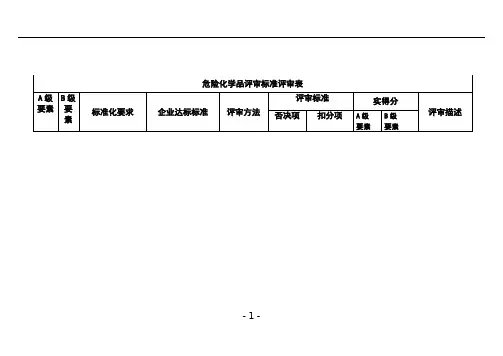 危险化学品评审标准评审表