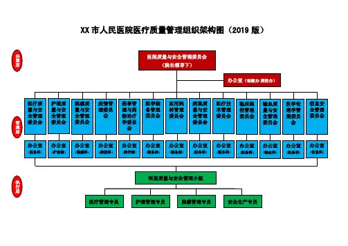 医疗质量管理组织架构图（2019版0920）