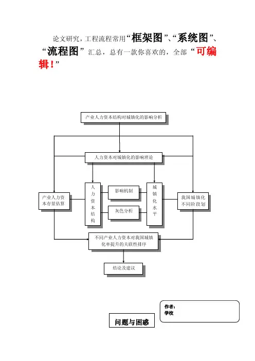 论文研究常用框架图