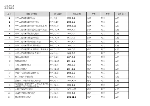 行政部门适用法律法规识别2012-10-10
