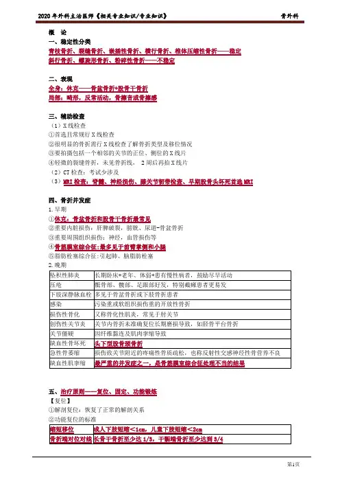 2020年外科主治医师资格笔试专业知识考点解析 (2)：骨外科