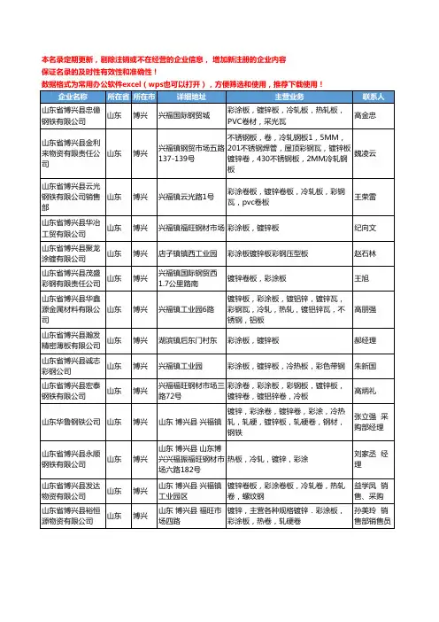 2020新版山东省博兴彩涂板工商企业公司名录名单黄页大全231家