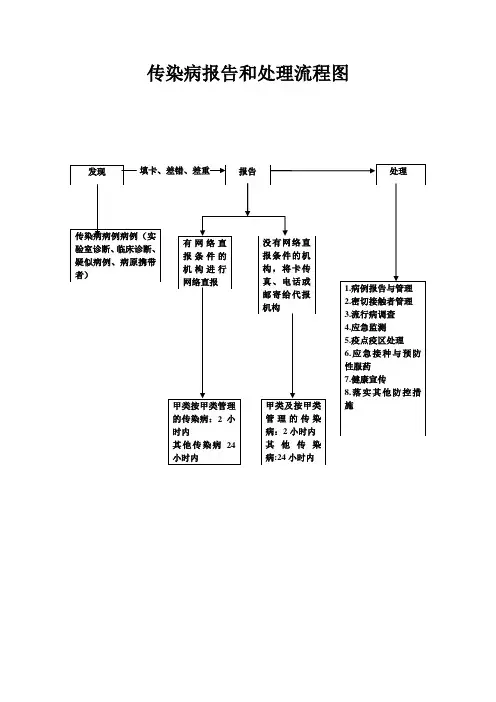 传染病流程图