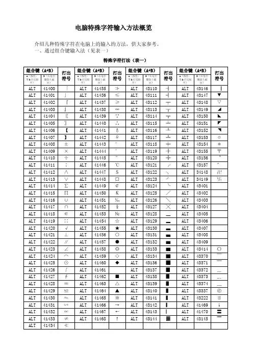 电脑特殊字符输入方法概览