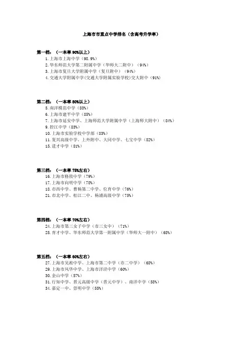 上海市市重点中学排名(含高考升学率)