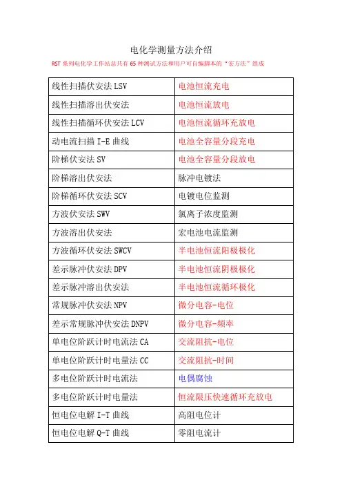 电化学测量方法介绍