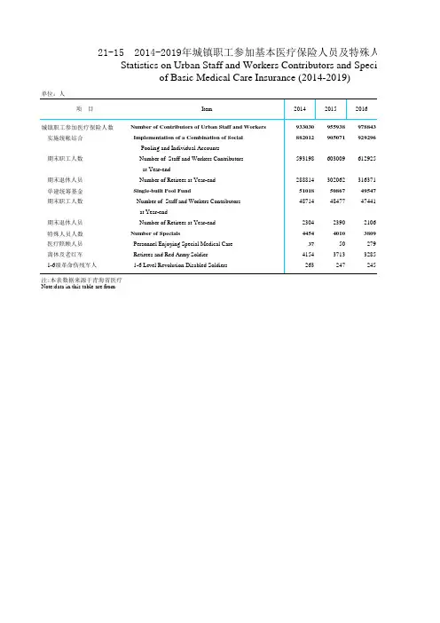青海省统计年鉴2020：2014-2019年城镇职工参加基本医疗保险人员及特殊人员情况