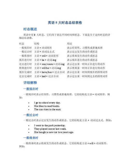 英语8大时态总结表格
