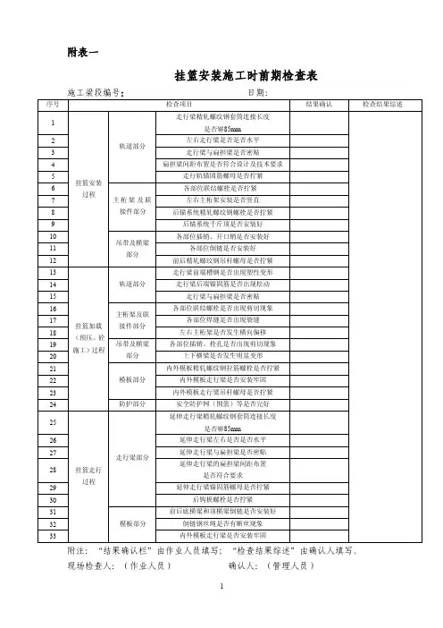挂篮施工日常检查表