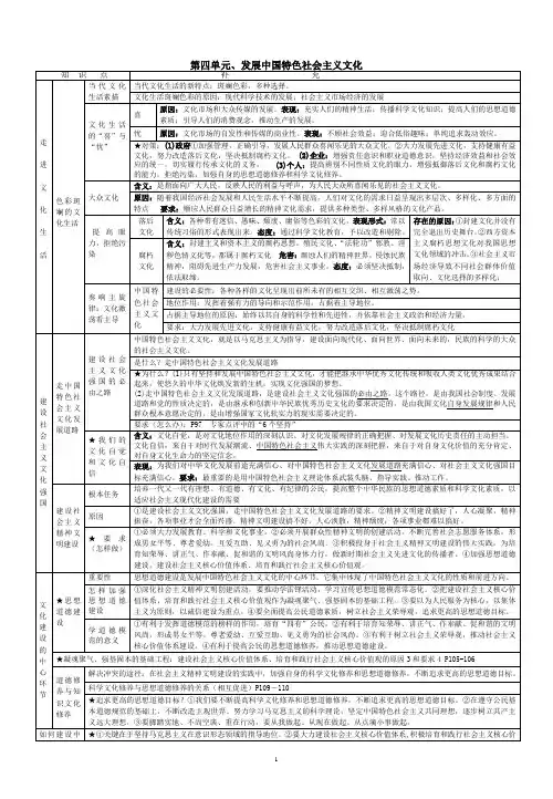 【知识点归纳】高中政治《文化生活》第四单元知识结构(高度概括)