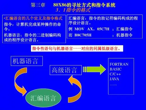 第3章_1 寻址方式DEBUG