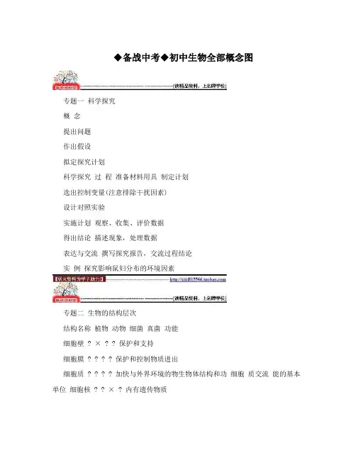 ◆备战中考◆初中生物全部概念图