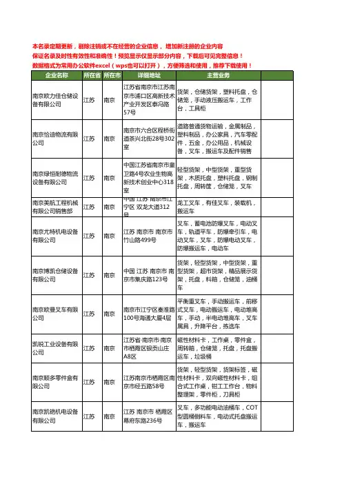 新版江苏省南京搬运车工商企业公司商家名录名单联系方式大全53家