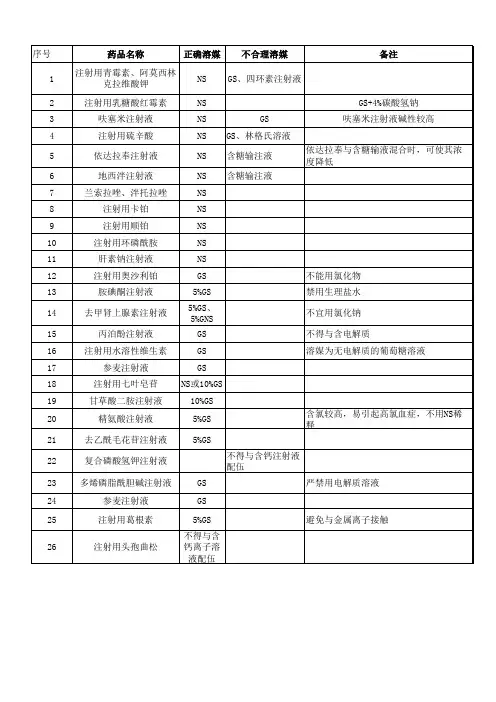 临床常用药物溶媒汇总表