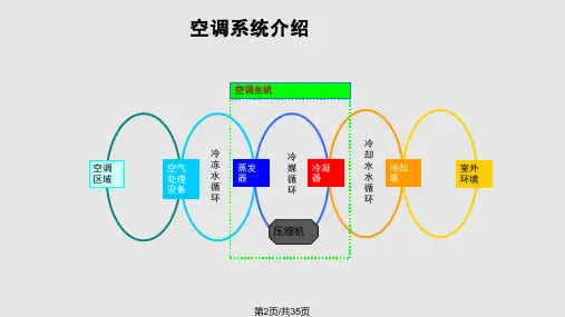 开利制冷机结构原理