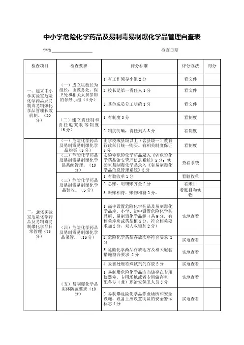 中小学危险化学药品及易制毒易制爆化学品管理自查表