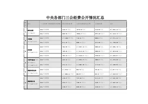 中央各部门三公经费公开情况汇总