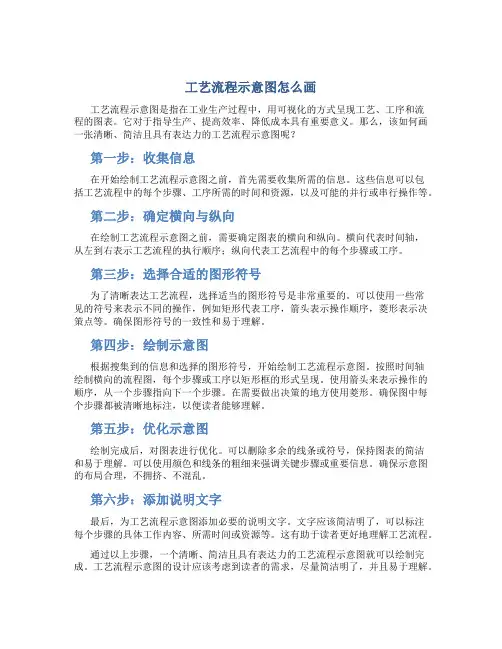 工艺流程示意图怎么画