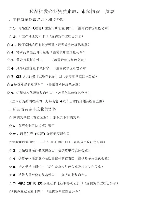 药品批发企业资质索取、审核情况一览表