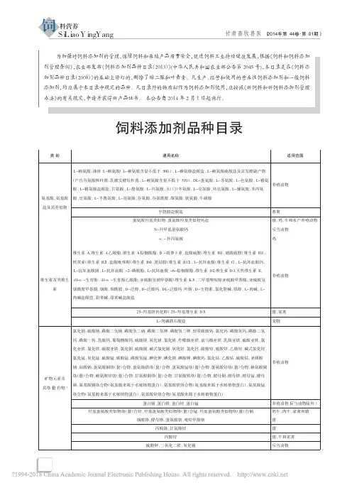 饲料添加剂品种目录_2013