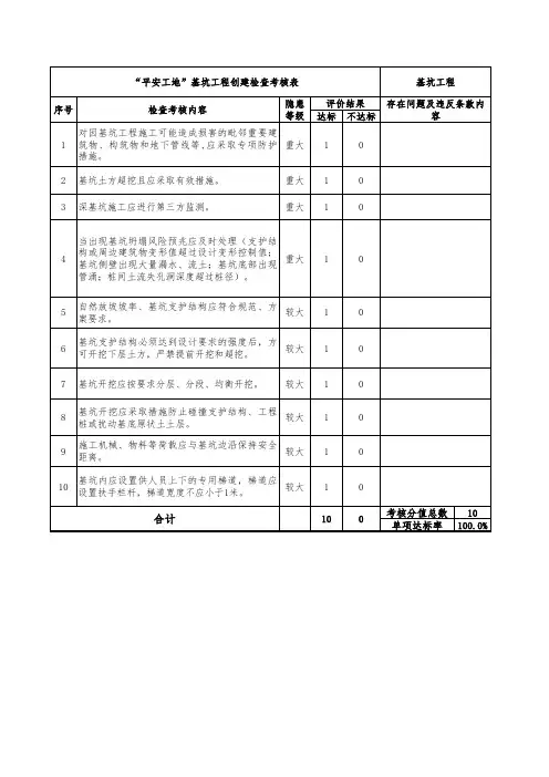 “平安工地”基坑工程创建检查考核表
