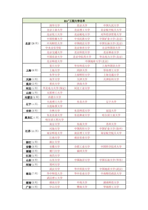 985-211大学名单