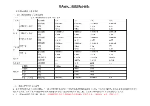 建筑工程类别划分标准(四类)标准