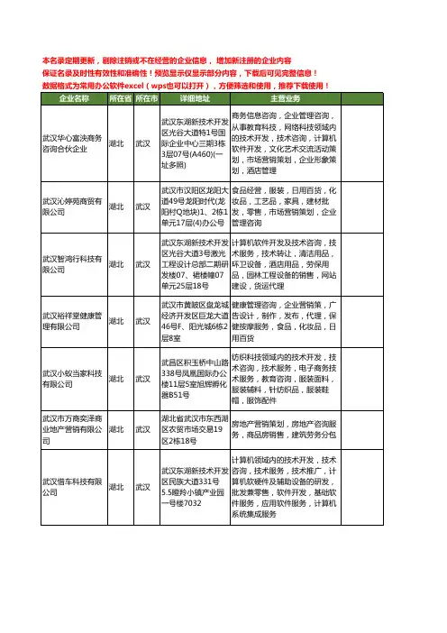 新版湖北省武汉营销咨询工商企业公司商家名录名单联系方式大全400家