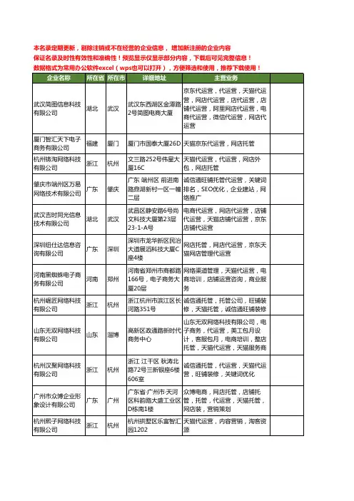 新版全国天猫淘宝代运营工商企业公司商家名录名单联系方式大全198家