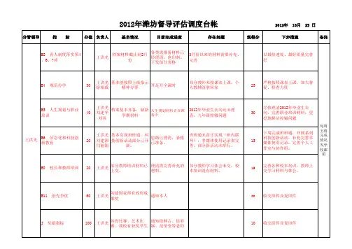 调度台账(样表)