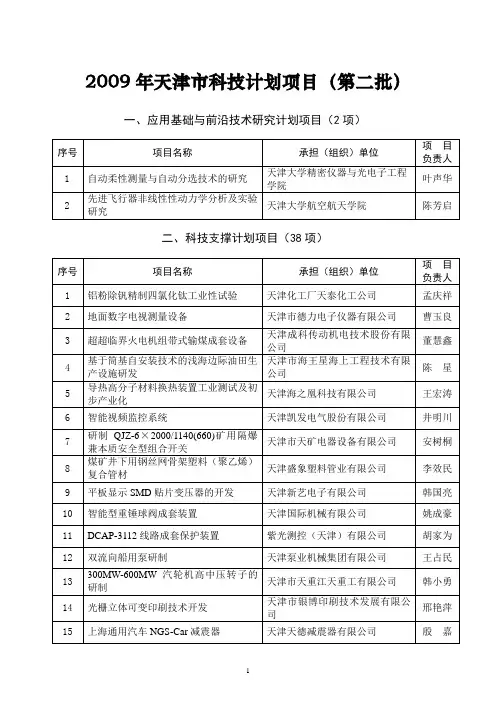 2009年天津市科技计划项目(第二批)