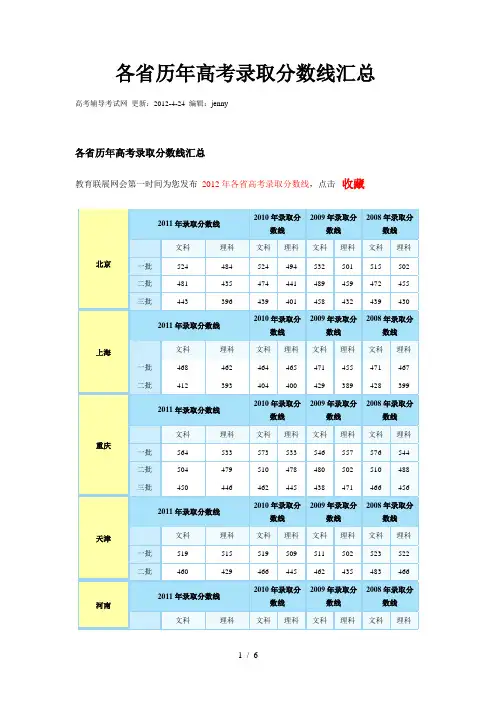 各省历年高考录取分数线汇总