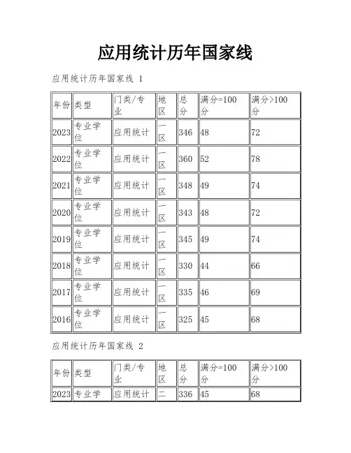 应用统计历年国家线