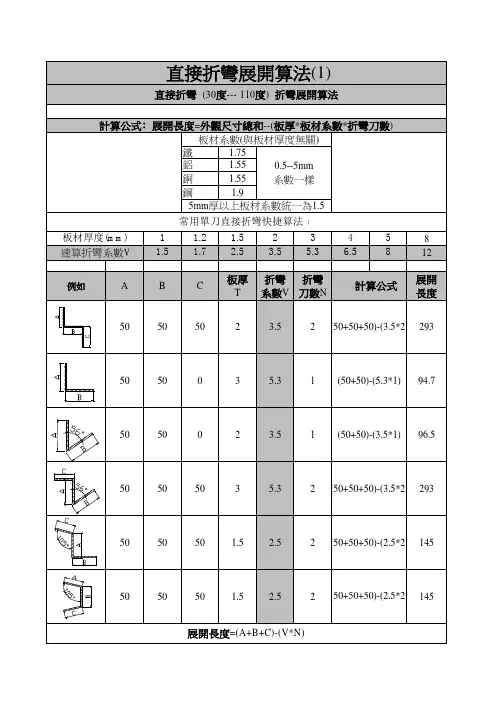 折弯展开计算对照表