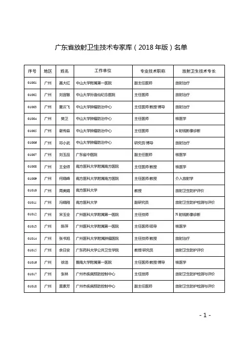 广东省放射卫生技术专家库(2018年版)名单