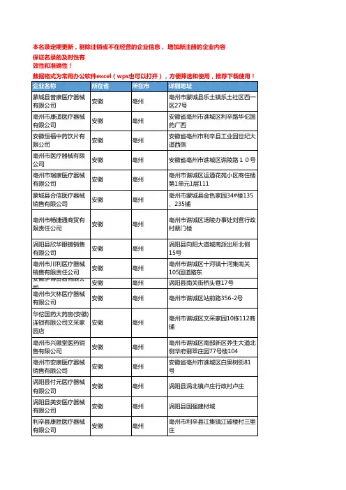 2020新版安徽亳州医疗器械企业公司名录名单黄页联系方式大全125家