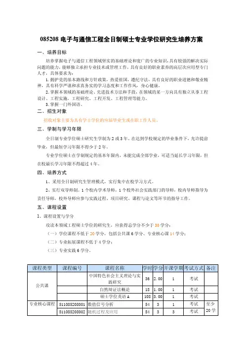 085208电子与通信工程全日制硕士专业学位研究生培养方案