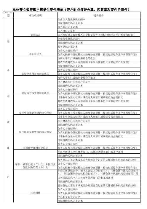 单位开立银行账户需提供要件清单