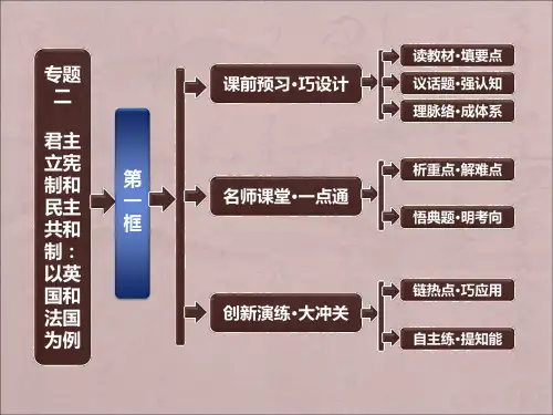 人教版高中政治选修3专题二第一框《英国国王与君主立宪制》ppt课件