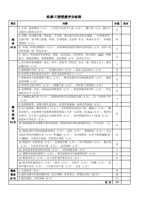 经鼻、口腔吸痰法操作标准