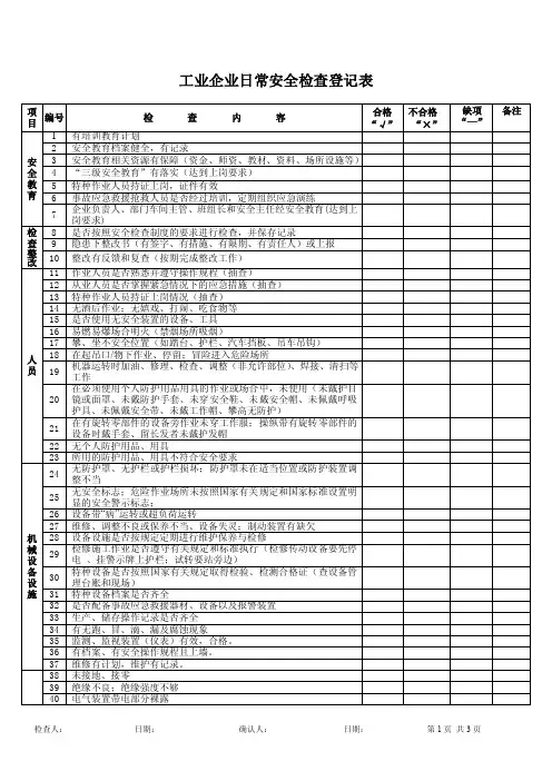 工业企业日常安全检查登记表.doc
