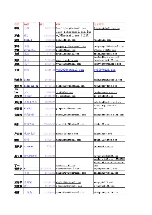 Bd运营商共管群通讯录