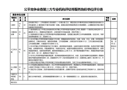 公平竞争审查第三方专业机构评估等服务询价单位评分表