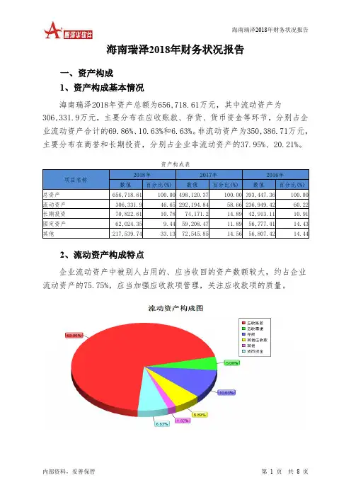海南瑞泽2018年财务状况报告-智泽华
