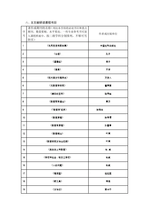 教育学硕士研究生主文献阅读