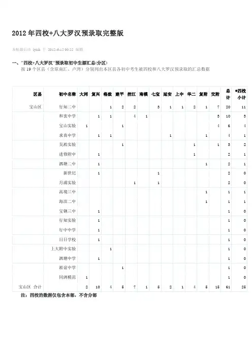 2012四校+八大校预录取人数